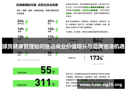 球员健康管理如何推动商业价值增长与品牌塑造机遇