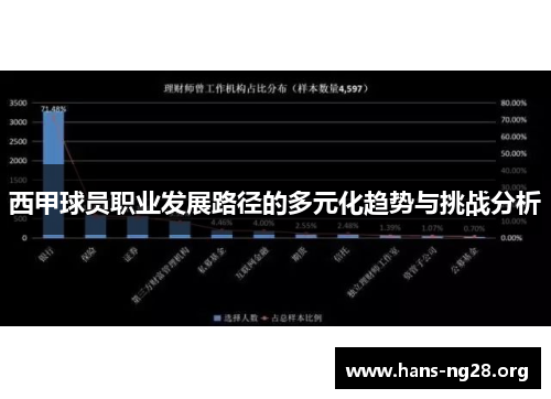 西甲球员职业发展路径的多元化趋势与挑战分析