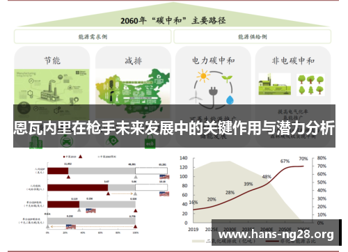 恩瓦内里在枪手未来发展中的关键作用与潜力分析