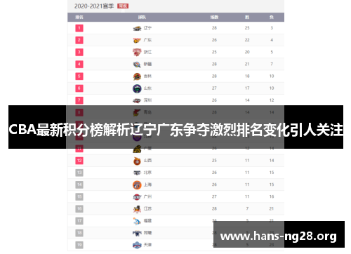 CBA最新积分榜解析辽宁广东争夺激烈排名变化引人关注