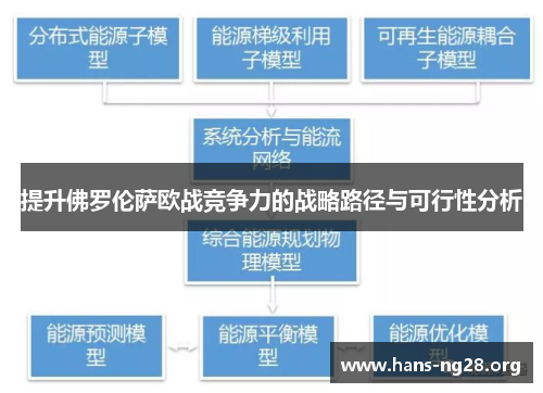 提升佛罗伦萨欧战竞争力的战略路径与可行性分析