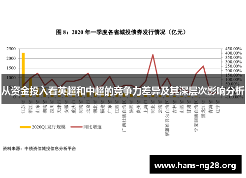 从资金投入看英超和中超的竞争力差异及其深层次影响分析
