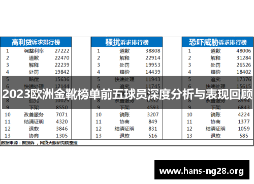 2023欧洲金靴榜单前五球员深度分析与表现回顾