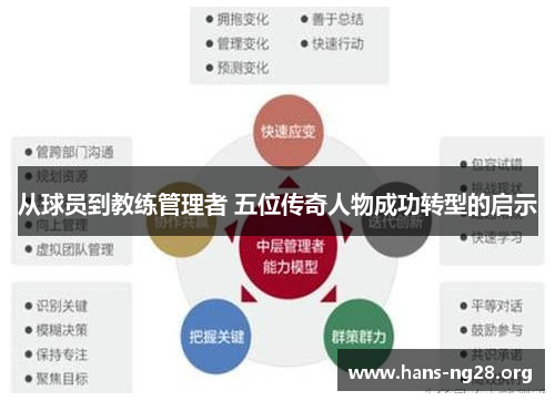 从球员到教练管理者 五位传奇人物成功转型的启示