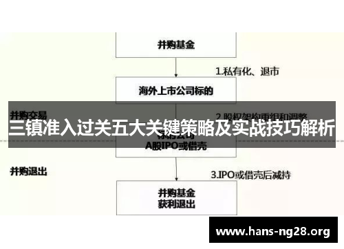 三镇准入过关五大关键策略及实战技巧解析