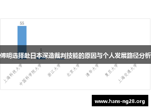 傅明选择赴日本深造裁判技能的原因与个人发展路径分析