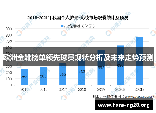欧洲金靴榜单领先球员现状分析及未来走势预测