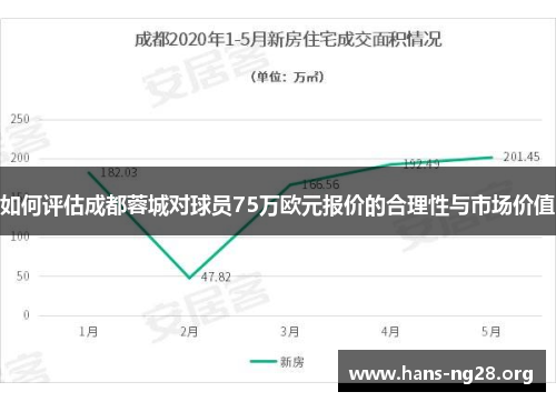 如何评估成都蓉城对球员75万欧元报价的合理性与市场价值