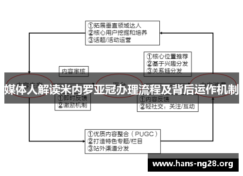 媒体人解读米内罗亚冠办理流程及背后运作机制