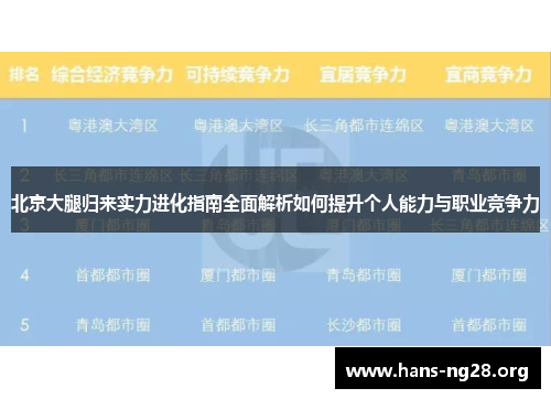 北京大腿归来实力进化指南全面解析如何提升个人能力与职业竞争力