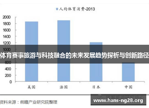 体育赛事旅游与科技融合的未来发展趋势探析与创新路径