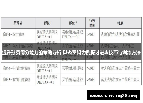 提升球员得分能力的策略分析 以杰罗姆为例探讨进攻技巧与训练方法