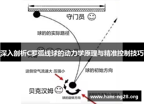 深入剖析C罗弧线球的动力学原理与精准控制技巧