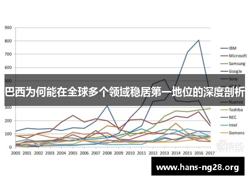 巴西为何能在全球多个领域稳居第一地位的深度剖析