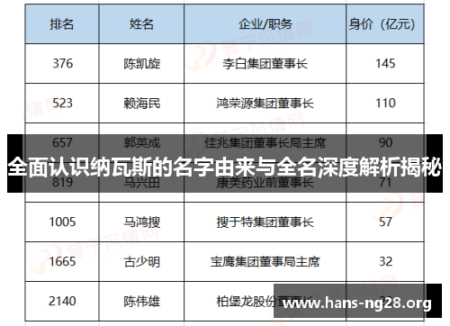 全面认识纳瓦斯的名字由来与全名深度解析揭秘