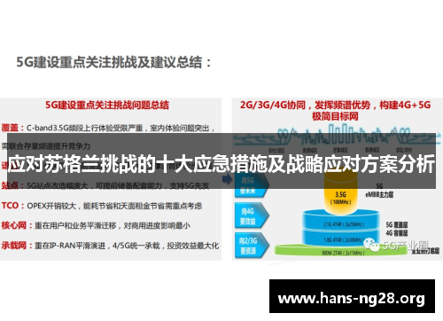 应对苏格兰挑战的十大应急措施及战略应对方案分析