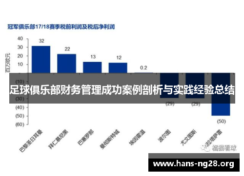 足球俱乐部财务管理成功案例剖析与实践经验总结