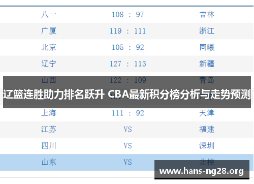 辽篮连胜助力排名跃升 CBA最新积分榜分析与走势预测 辽篮连胜助力排名跃升 CBA最新积分榜分析与走势预测
