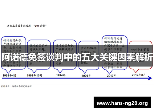 阿诺德免签谈判中的五大关键因素解析