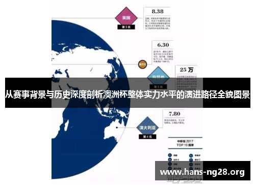 从赛事背景与历史深度剖析澳洲杯整体实力水平的演进路径全貌图景