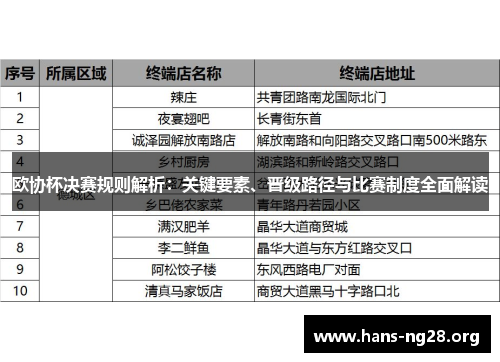 欧协杯决赛规则解析：关键要素、晋级路径与比赛制度全面解读