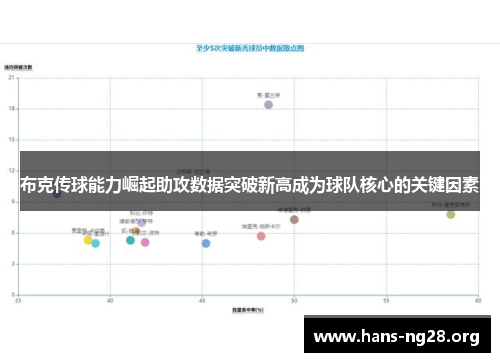 布克传球能力崛起助攻数据突破新高成为球队核心的关键因素