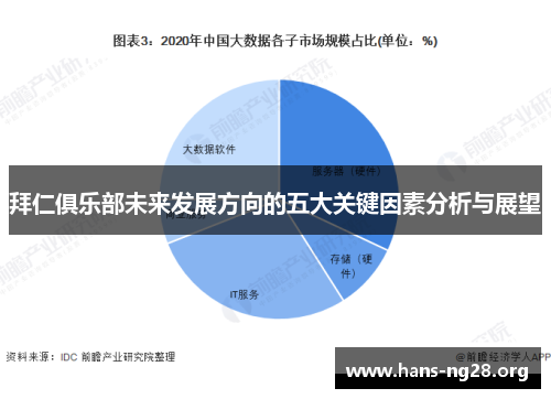 拜仁俱乐部未来发展方向的五大关键因素分析与展望 拜仁俱乐部未来发展方向的五大关键因素分析与展望